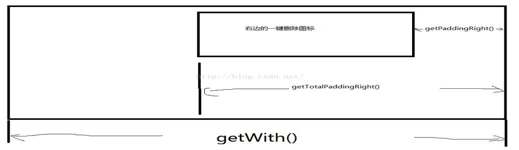 功能强大的登录界面Android实现代码2