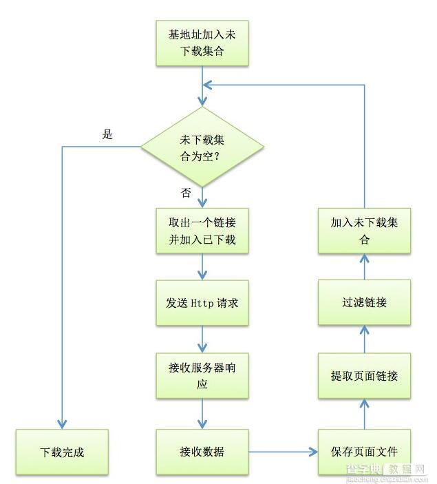 利用C#实现网络爬虫1