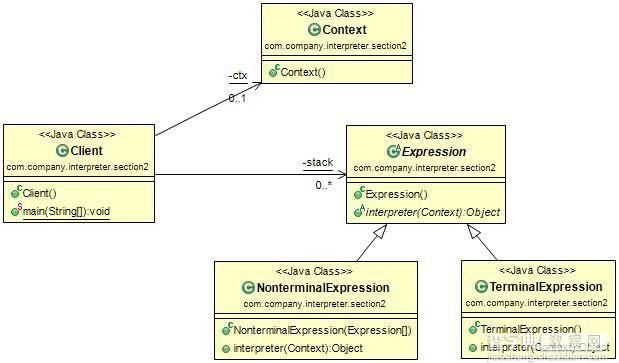 Java设计模式编程之解释器模式的简单讲解1