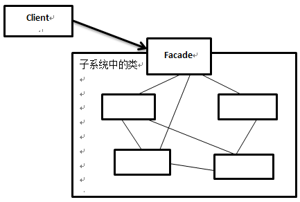 解析C#设计模式编程中外观模式Facade Pattern的应用5