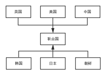 C++设计模式之中介者模式2