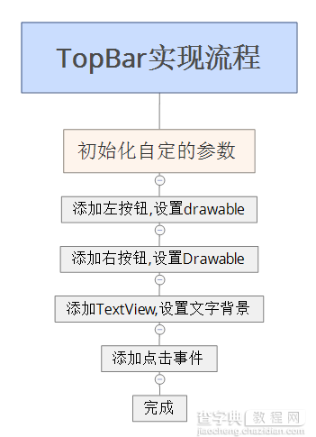 Android自定义View之组合控件实现类似电商app顶部栏2