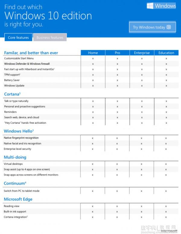 Windows 10升级该选哪个版本 微软官方图解1