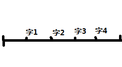 Android拆轮子系列之写验证码控件的方法2