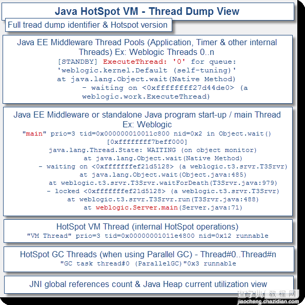 深入JVM剖析Java的线程堆栈2