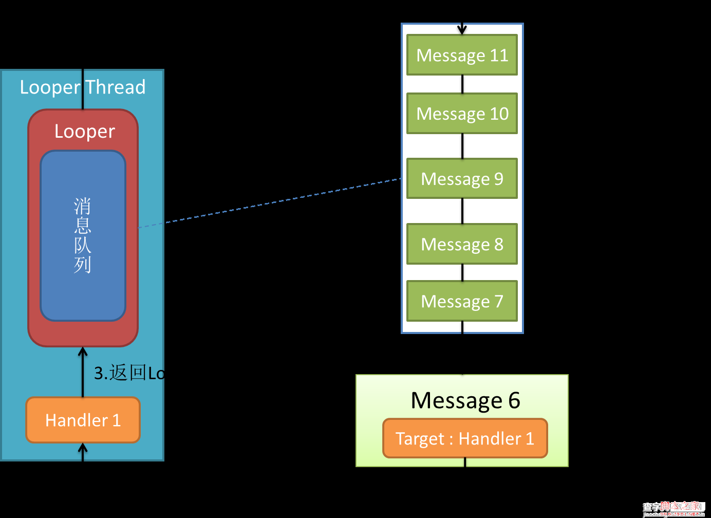 android的消息处理机制(图文+源码分析)—Looper/Handler/Message5