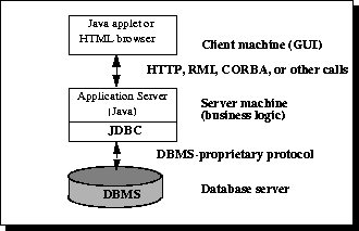 JDBC 使用说明(流程、架构、编程)2