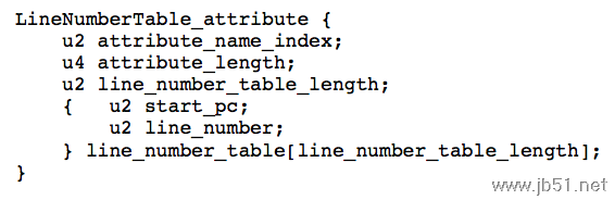 实例分析Java Class的文件结构24