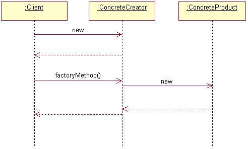 实例讲解Python设计模式编程之工厂方法模式的使用2