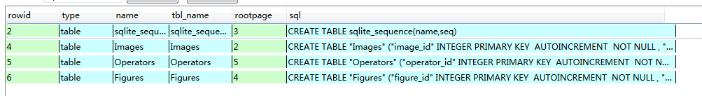 c++获取sqlite3数据库表中所有字段的方法小结2