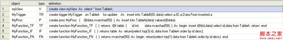 SQL Server储过程加密和解密原理深入分析3