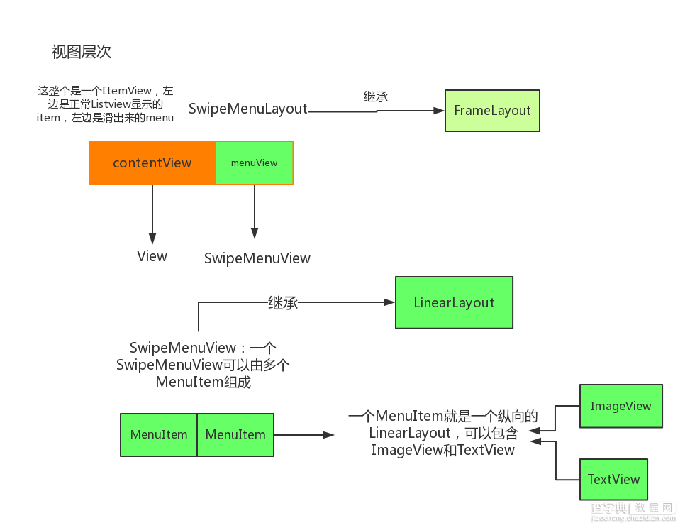 Android SwipeMenuListView框架详解分析3