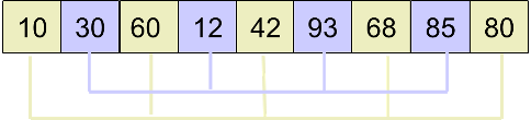 c++几种基本的插入排序(图文)4