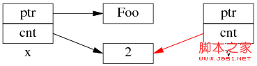 C++开发：为什么多线程读写shared_ptr要加锁的详细介绍5