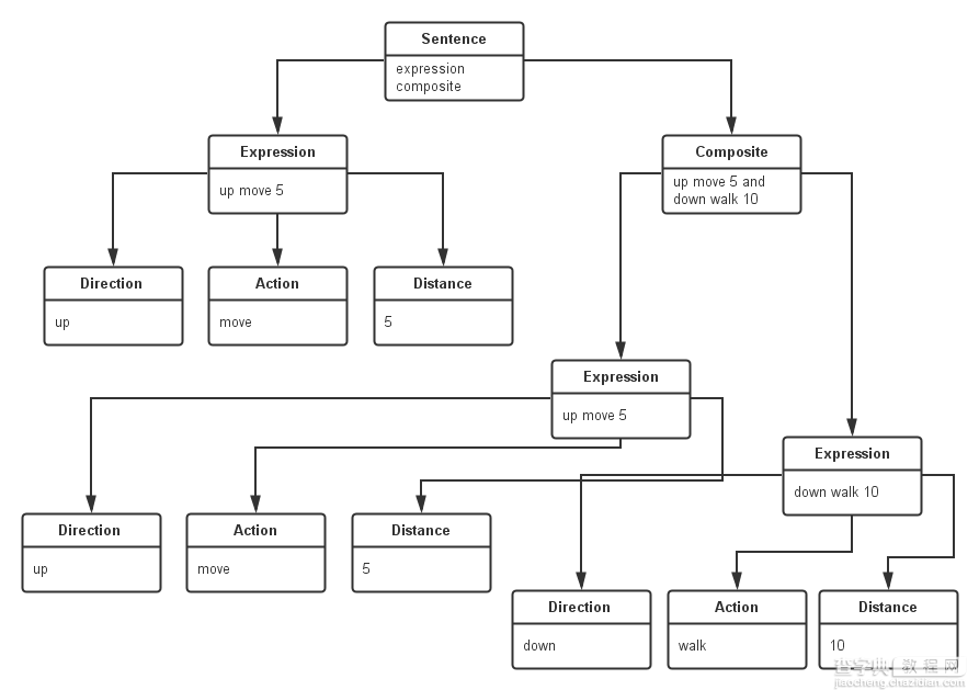 C++设计模式之解释器模式1