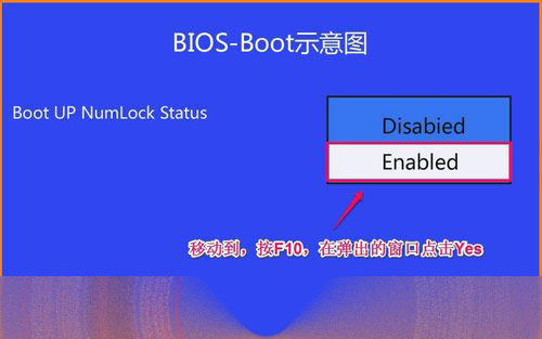 Win10 10122预览版后数字锁定键指示灯不亮的三种解决办法8