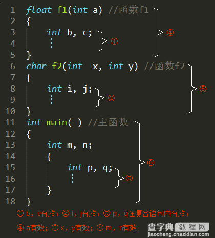 深入理解C++编程中的局部变量和全局变量1