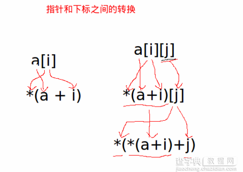 C语言中下标与指针的转换以及指向指针的指针的例子1