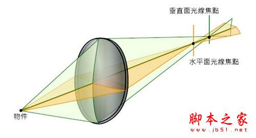 摄影中的10个常见的镜头术语(图文教程)10