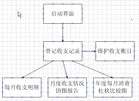 Android 个人理财工具一：项目概述与启动界面的实现1