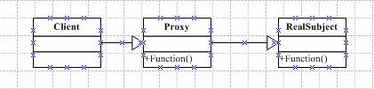 解析proxy代理模式在Ruby设计模式开发中的运用2