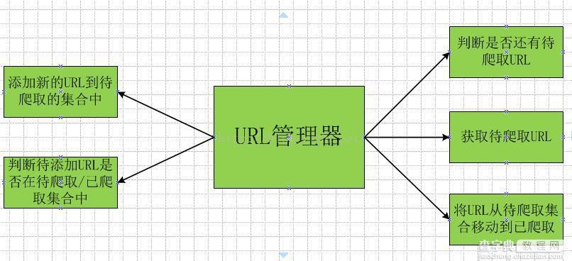 Python网络爬虫实例讲解3