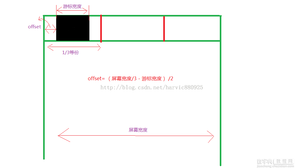 Android中ViewPager实现滑动指示条及与Fragment的配合3