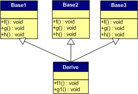 C++虚函数及虚函数表简析6