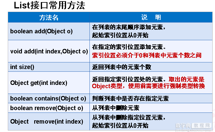 深入剖析java中的集合框架2