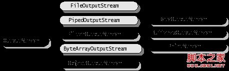 Java输入输出流的使用详细介绍7