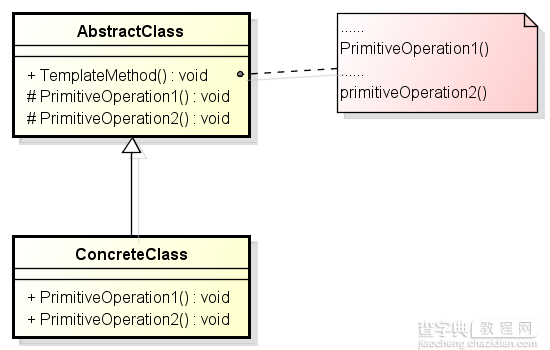 C++设计模式之模板方法模式1