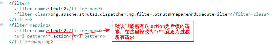MyEclipse整合ssh三大框架环境搭载用户注册源码下载4