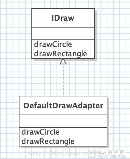实例解析Java设计模式编程中的适配器模式使用3