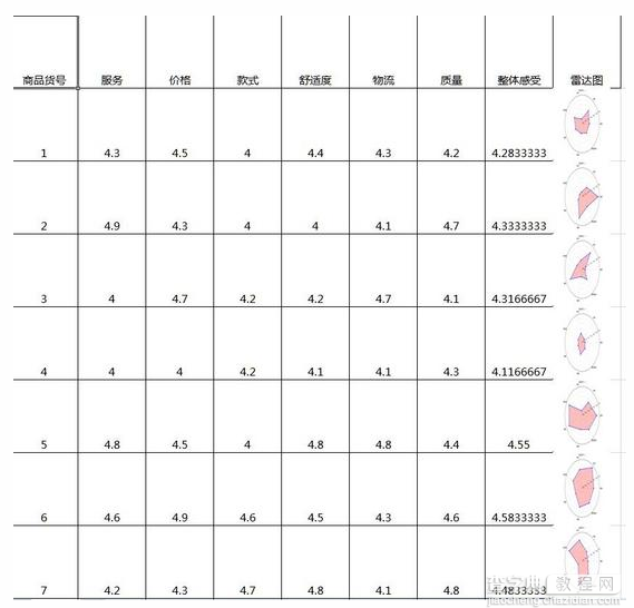 python批量制作雷达图的实现方法4