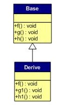 深入解析C++中的虚函数与多态2