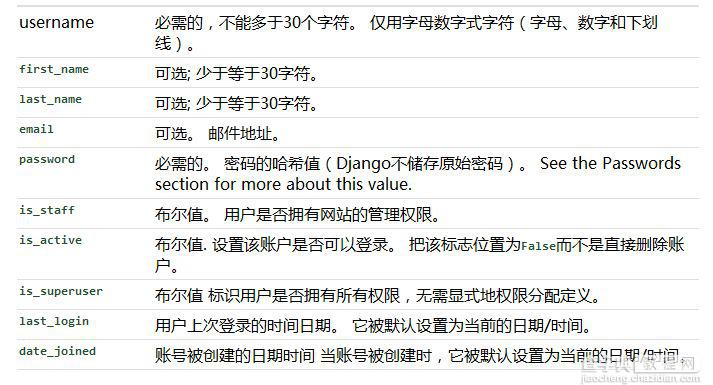 在Django的session中使用User对象的方法1