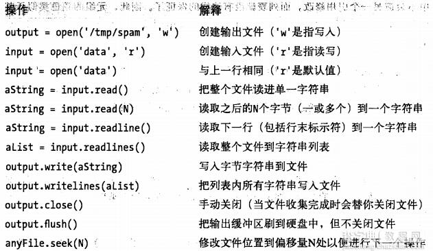 Python入门篇之文件1