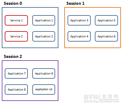 vista和win7在windows服务中交互桌面权限问题解决方法：穿透Session 0 隔离6