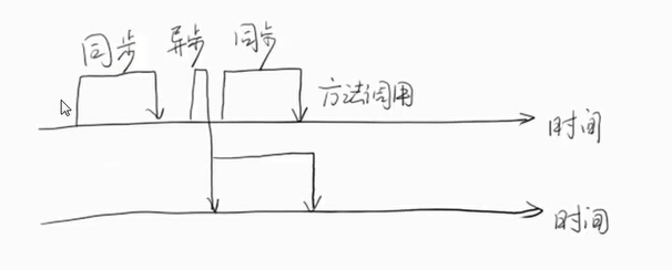 Java 高并发一：前言1