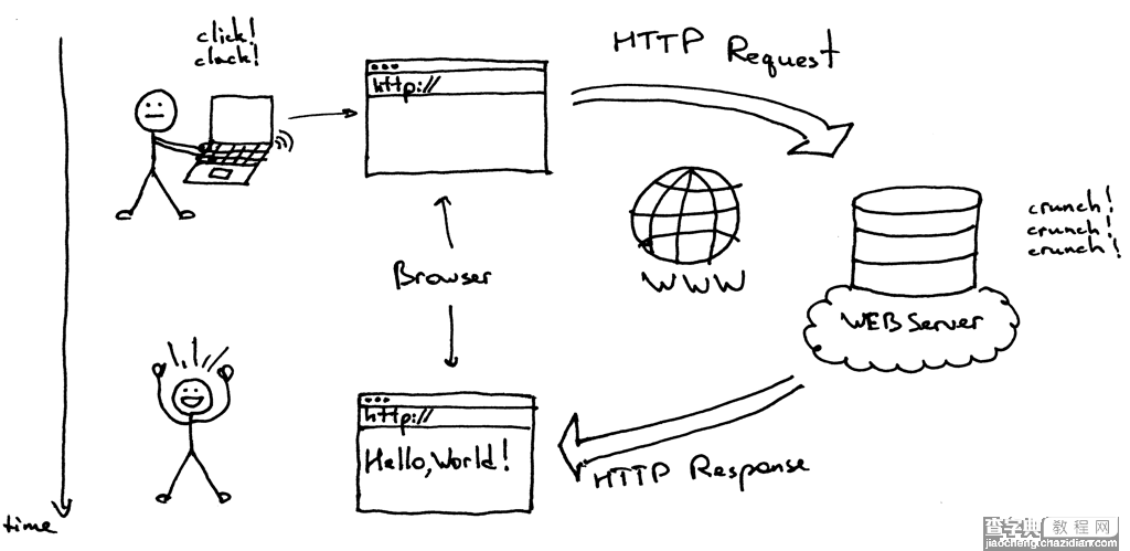 使用Python来编写HTTP服务器的超级指南1