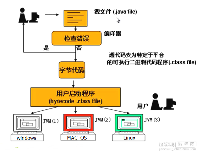 Java4Android开发教程（三）java基本概念4