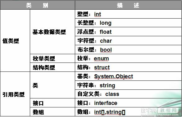 C#引用类型和值类型的介绍与实例1