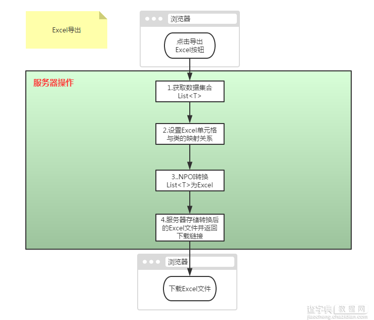C#的Excel导入、导出3
