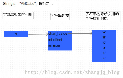 Java 中的 String对象为什么是不可变的2