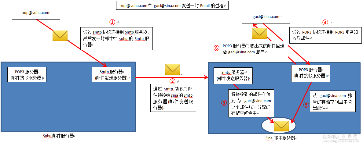 JavaWeb实现邮件发送接收功能实例解析1