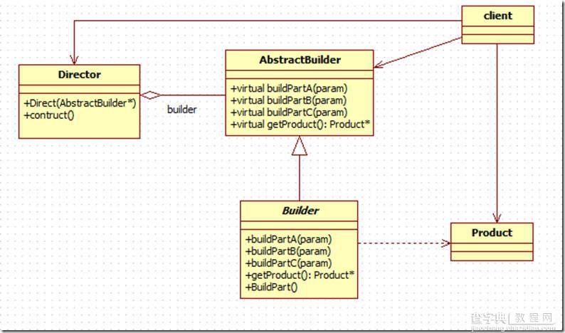 详解C++设计模式编程中建造者模式的实现1