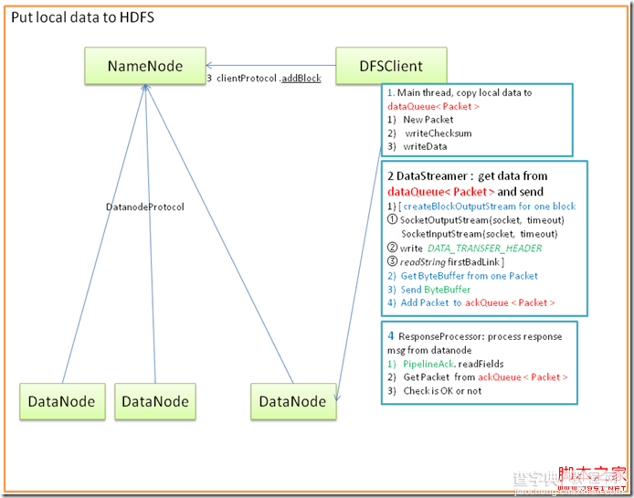 hadoop client与datanode的通信协议分析1