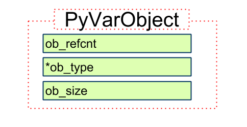 深入源码解析Python中的对象与类型2