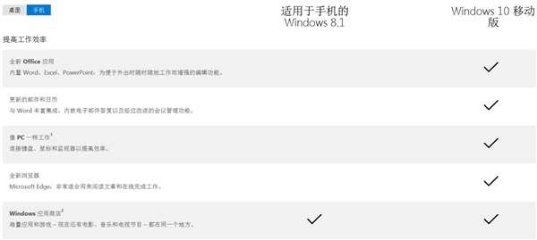 win10桌面、移动版官方对比:看看win10好在哪里6
