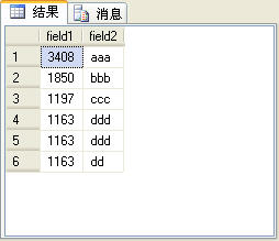 SQL2005 四个排名函数(row_number、rank、dense_rank和ntile)的比较6